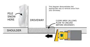 snow plow safety munley law