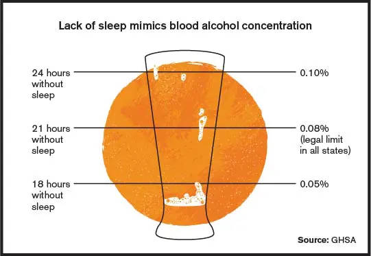 drowsy driving alc