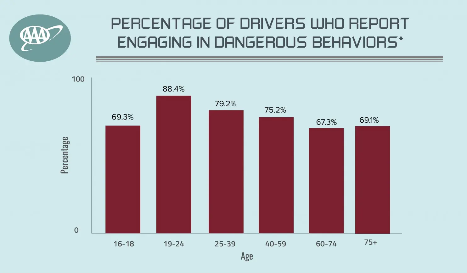 infograph crash deaths munley law