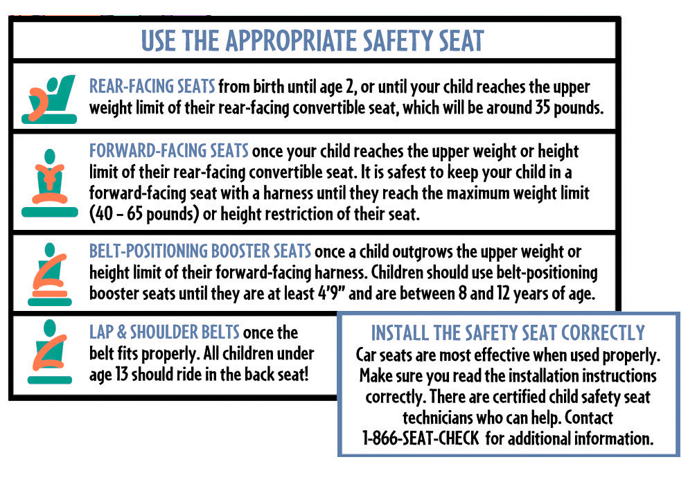 Child Car Seat Law, Car Seat Limits Weights And Ages California
