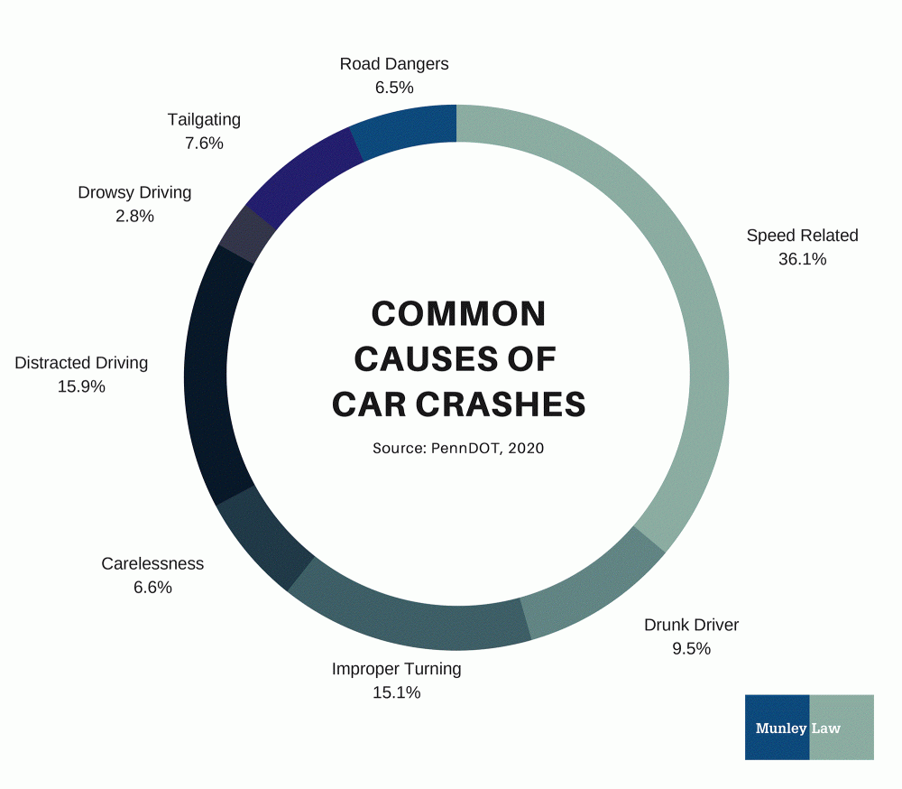 common causes of car crashes