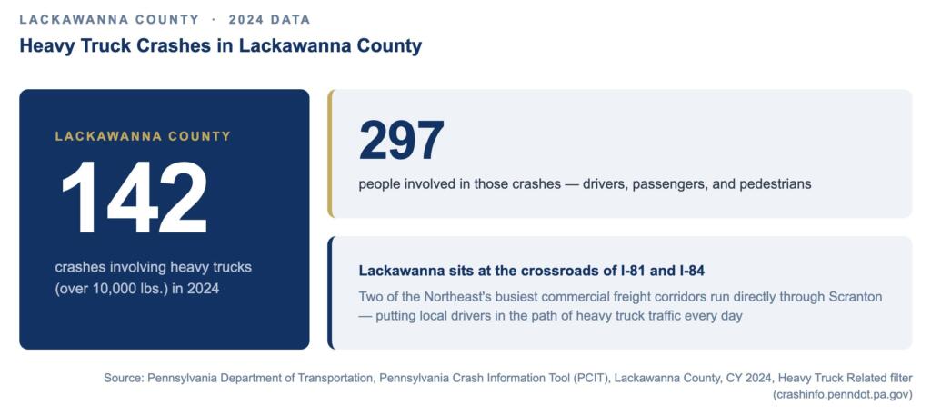Lackawanna Truck Crashes Graphic