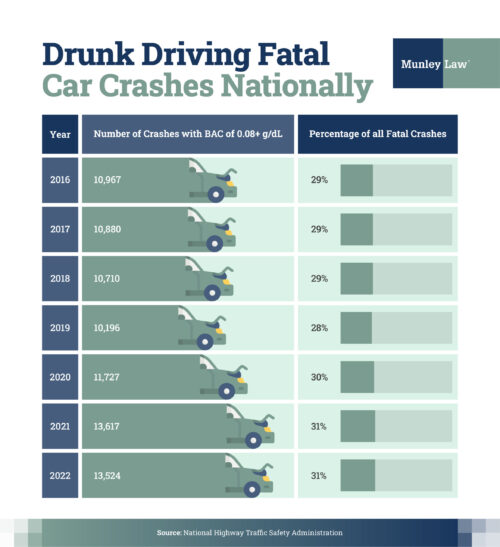 People Killed in Crashes BAC Infographic