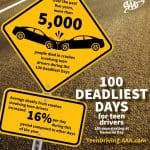 infographic on the 100 deadliest days