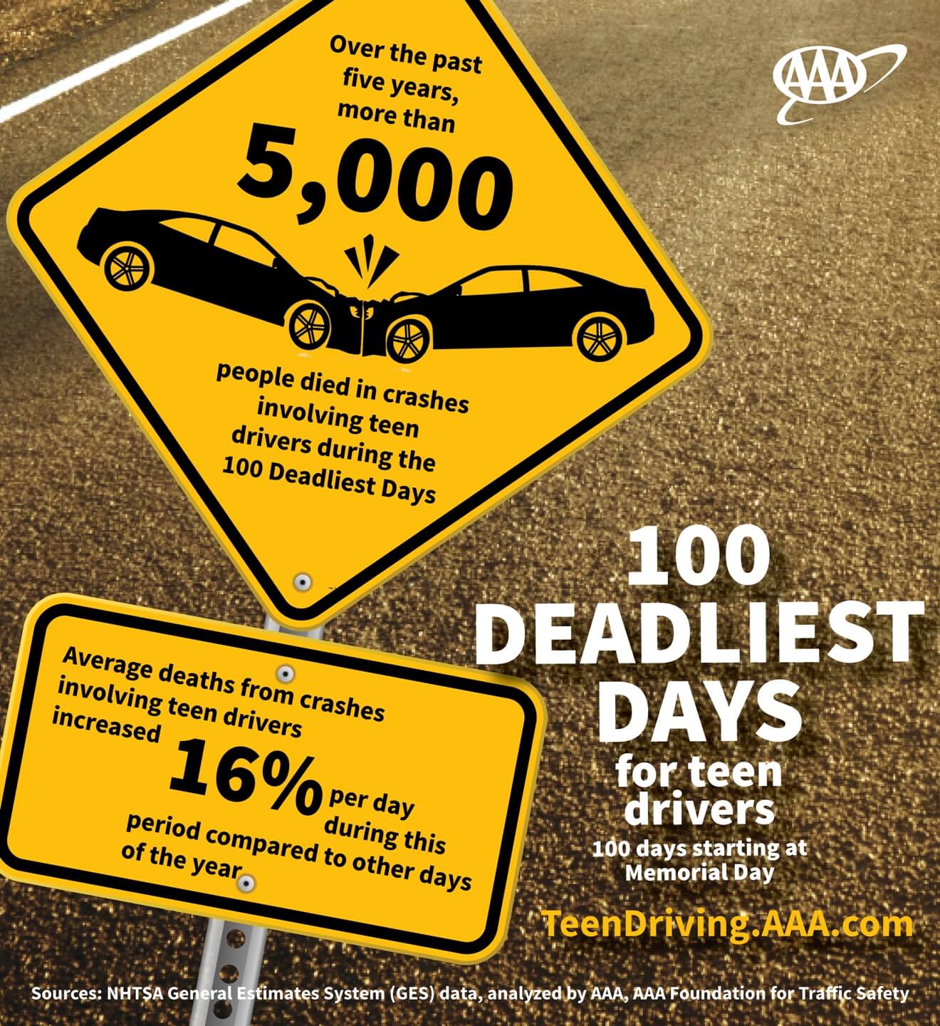 infographic on the 100 deadliest days