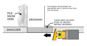 snow plow safety munley law