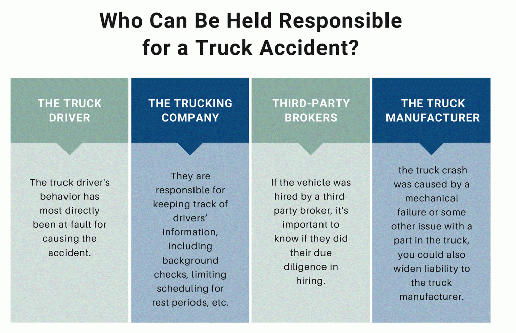 who is responsible for truck accident